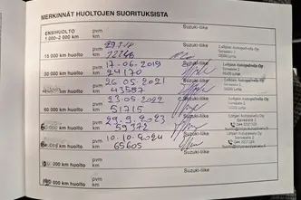 Suzuki Swift, 1.2, 66 kW, bensiin, manuaal, nelikvedu