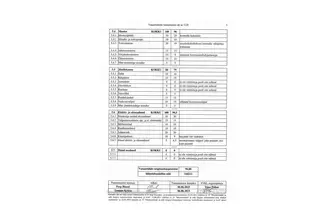 Pontiac Grand-Prix, 2.8, 93 kW, bensiin, automaat, esivedu
