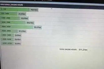 110 kW, petrol